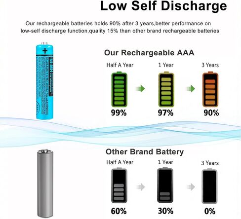 BK-40AAABU NI-MH AAA Rechargeable Battery 400mah 4Pack 1.2V NiMH AAA Batteries for Panasonic Cordless Phones, Remote Controls, Electronics in Kuwait