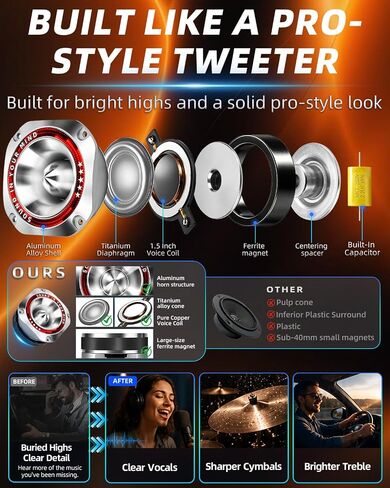 4 Inch Super Tweeters for Car Audio, 1200W MAX 4 Ohm Bullet Tweeter Speakers Pair, 107dB Titanium Compression Drivers with 1.5 Inch Voice Coil for Door Panels Speaker Boxes in Kuwait