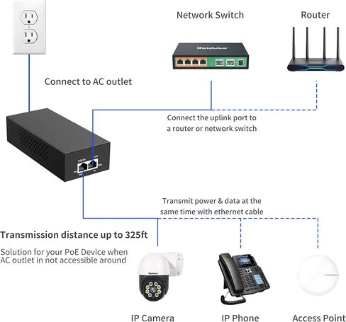 2.5Gb PoE Injector Adapter 90W, IEEE 802.3bt/at/af Compliant, Converts Non-PoE to PoE Network, 100/1000/2500Mbps RJ45, Up to 328 ft, Plug & Play in Kuwait