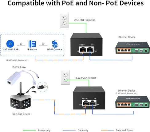 2.5Gb PoE Injector Adapter 90W, IEEE 802.3bt/at/af Compliant, Converts Non-PoE to PoE Network, 100/1000/2500Mbps RJ45, Up to 328 ft, Plug & Play in Kuwait