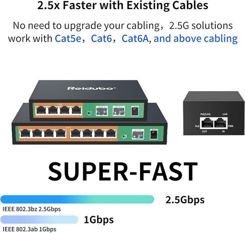 2.5Gb PoE Injector Adapter 90W, IEEE 802.3bt/at/af Compliant, Converts Non-PoE to PoE Network, 100/1000/2500Mbps RJ45, Up to 328 ft, Plug & Play in Kuwait