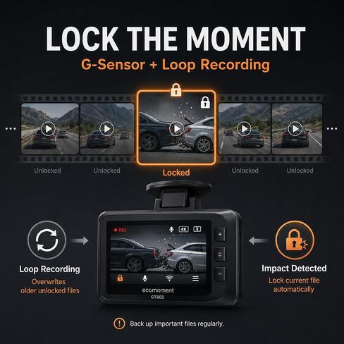 Dash Cam Front and Rear, Ecomoment 4K +1080P Dash Camera for Cars in Kuwait