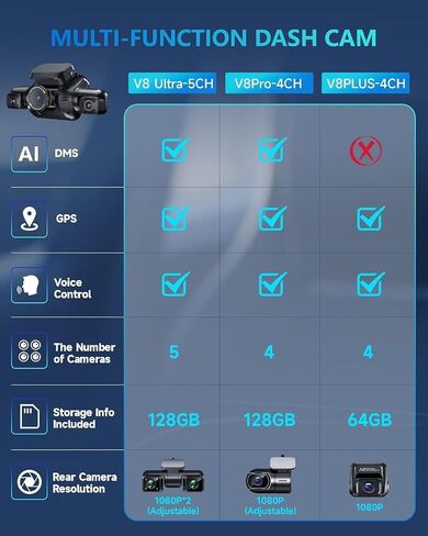 HUPEJOS 360° View 5 Channel Dash Cam Front and Rear, 4K Dash Camera for Car in Kuwait