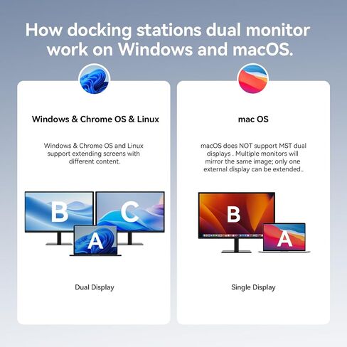 TobenONE USB C Laptop Docking Station Dual Monitor, 100W PD, 5×USB 10Gbps in Kuwait