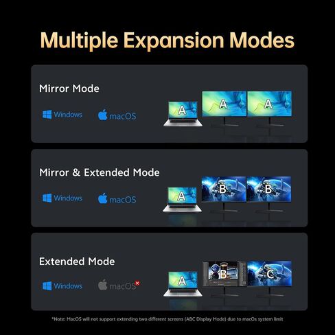 DisplayPort to Dual HDMI Adapter 4K60Hz Display DP 1.4 to 2 HDMI Monitor in Kuwait