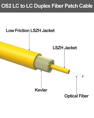 12 Pack 1M/3ft LC to LC Single Mode Fiber Patch Cable OS2 in Kuwait