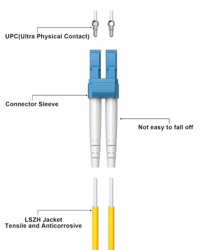 12 Pack 1M/3ft LC to LC Single Mode Fiber Patch Cable OS2 in Kuwait