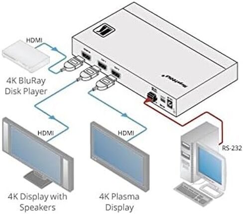 Kramer HDMI Distribution Amplifier, VM-2H2 in Kuwait