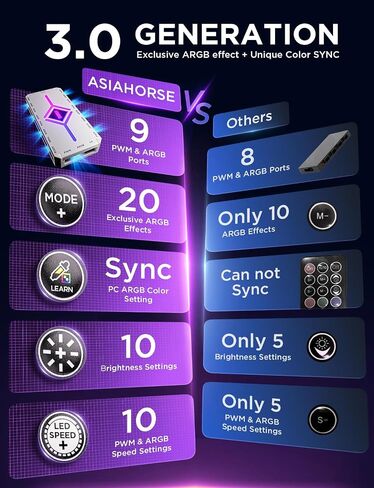 AsiaHorse [20+Exclusive Custom Lighting] ASH-S1 ARGB Fan Hub, Unique Color-Learning Mode & Preset Effects, 9-Port PWM & Addressable ARGB with Remote Control, Aura Sync Compatible, for Custom PC Build in Kuwait