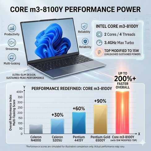 15.6 inch Laptop, Core 8100Y, 4GB So-Dimm RAM, 128GB SSD, Windows 11 in Kuwait