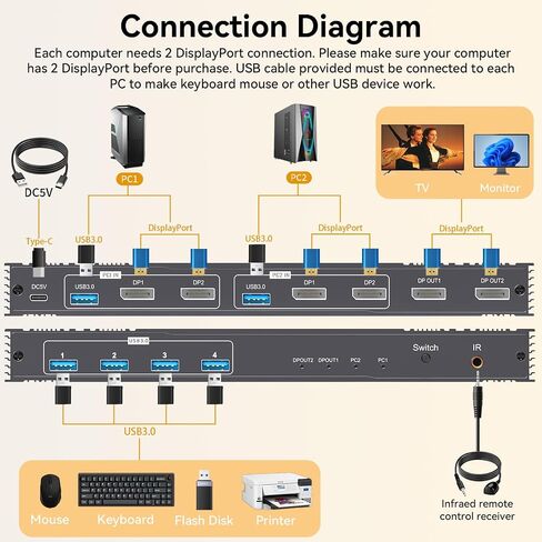 8K Displayport KVM Switch 2 Monitors 2 Computers 4K@120Hz DP KVM Switches Dual Monitor for 2 PC Sharing 2 Monitor of 1 Set Keyboard Mouse and USB Device with IR Controller in Kuwait
