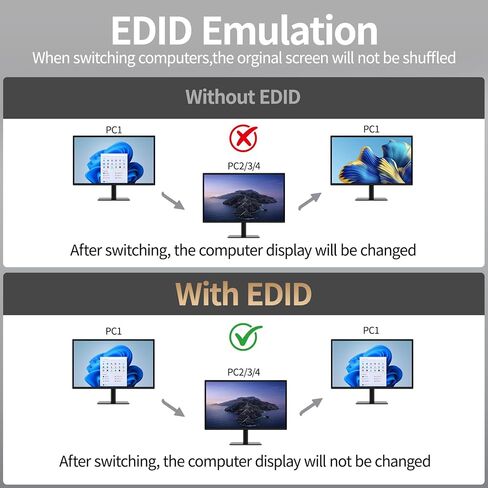Unitek HDMI USB C Switch 4 Computers 1 Monitor with EDID in Kuwait