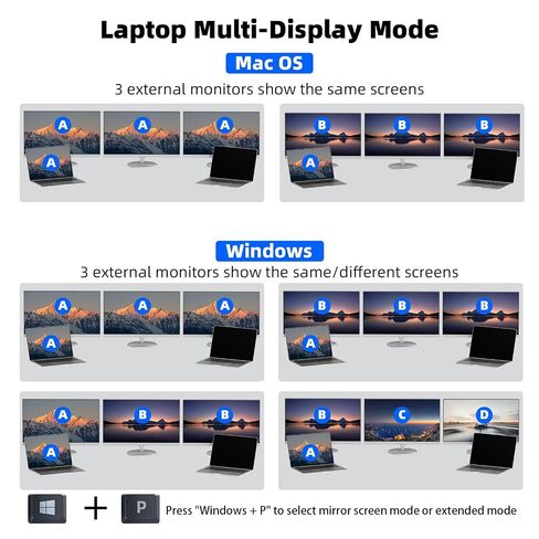 2 Laptops 3 Monitors KVM Switch 2 Port MST Dual USB-C Docking KVM Switches Triple Monitor Support Max 10Gbps USB Transfer Dual 4K@60Hz & One 1080P@60Hz Video Output, 100W PD Charging in Saudi Arabia