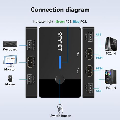 8K@60Hz HDMI KVM Switch 1 Monitors 2 Computers in Saudi Arabia