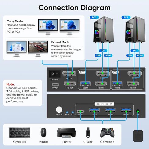 KVM Switch 2 شاشات 2 كمبيوتر، HDMI + DisplayPort، 8K@60 هرتز in Kuwait