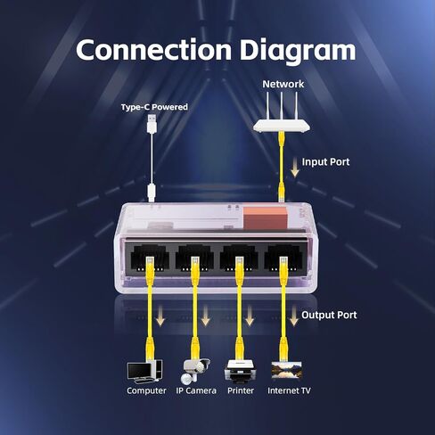 Gigabit Ethernet Splitter 1 to 4 Port, 1000Mbps High-Speed LAN Adapter with USB Cable, Mini Plastic YuLinca Network Hub, Plug & Play for Router, Modem, PC, IP Camera, Printer, Smart TV in Kuwait