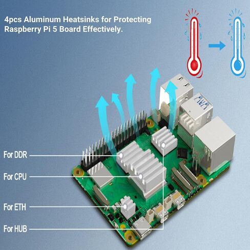 RasTech Raspberry Pi 5 Kit 4GB RAM with 27W PD Power Supply 5.1V5A, Aluminum Heatsinks and Raspberry Pi5 4GB Board Included in Kuwait