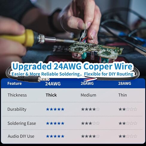 Nadadora 3.5mm Audio Pigtail TRS Male to Bare Wire Stereo AUX Cable 4 Pack in Kuwait