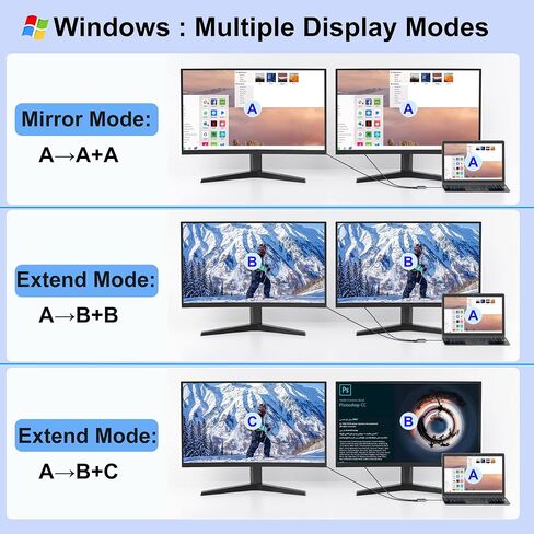 USB C to Dual HDMI Adapter for Dell/HP/MacBook, HDMI Splitter Extended Display, Double hdmi for 2 Monitors, Dual Monitor Adapter, HDTV Splitter for Dual Monitors, Docking Station Dual Monitor in Kuwait