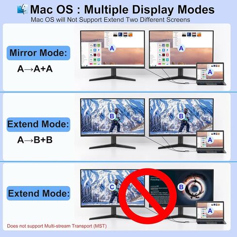 USB C to Dual HDMI Adapter for Dell/HP/MacBook, HDMI Splitter Extended Display, Double hdmi for 2 Monitors, Dual Monitor Adapter, HDTV Splitter for Dual Monitors, Docking Station Dual Monitor in Kuwait