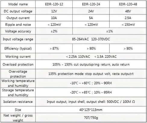 EDR-120-12 120W 12VDC 10Amp Industrial DIN Rail Power Supplies (12V 120W) in Kuwait