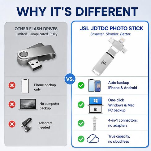 256GB Photo Stick for iPhone Android & Computer Auto Backup Photo & Video in Kuwait