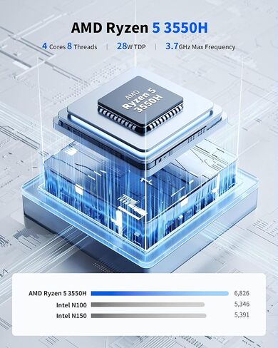 Getorli Mini PC AMD Ryzen 5 3550H (Max 3.7GHz), 16G DDR4 1TB NVMe SSD Mini Computers, Triple 4K Display Mini Desktop Computer, WiFi 6 Bluetooth 5.3, Dual HDMI Type-C, Small PC for Office, Home, HTPC in Kuwait