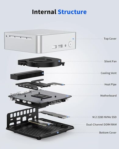 Getorli Mini PC AMD Ryzen 5 3550H (Max 3.7GHz), 16G DDR4 1TB NVMe SSD Mini Computers, Triple 4K Display Mini Desktop Computer, WiFi 6 Bluetooth 5.3, Dual HDMI Type-C, Small PC for Office, Home, HTPC in Kuwait