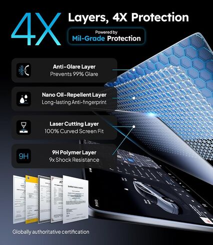 Wigoo for 2025 Tesla Model Y & Model 3 Screen Protector, 15.4", HD in Kuwait