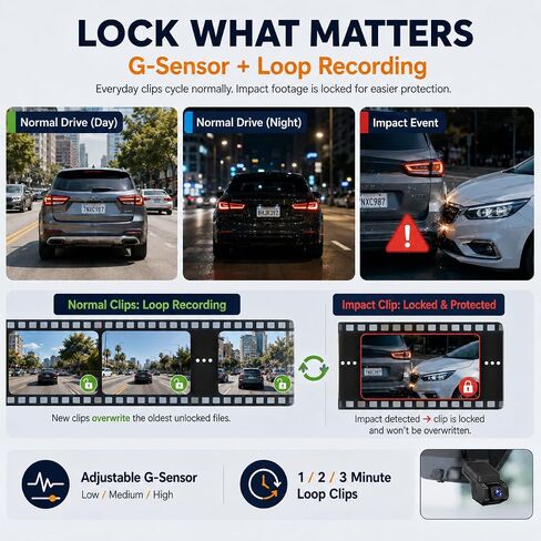 Dash Cam Front and Inside, 2.5K+ 1080P Cabin Camera for Cars with 32GB Card in Saudi Arabia
