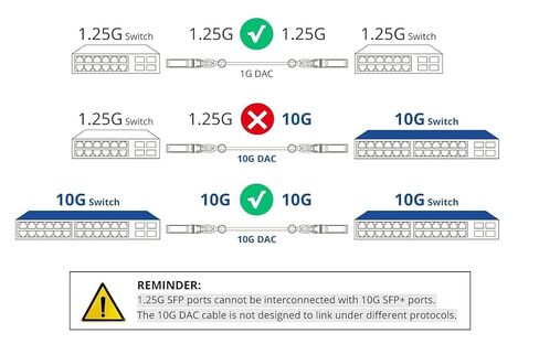 10Gtek SFP+ DAC Twinax Cable, 10G SFP+ to SFP+ Direct Attach Copper Patch Passive Cable for Cisco SFP-H10GB-CU1.5M, Meraki MA-CBL-TA-1.5M, Ubiquiti UniF, D-Link, Netgear, 1.5-Meter(5ft), 2-Pack in Saudi Arabia