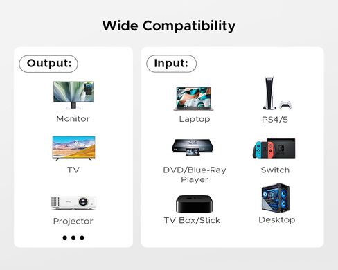 ByteWave 5 in 1 Out HDMI Switch with Remote, 4K@60Hz Multi Port Hub Adapter in Kuwait