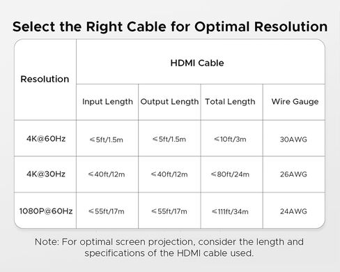 ByteWave 5 in 1 Out HDMI Switch with Remote, 4K@60Hz Multi Port Hub Adapter in Kuwait