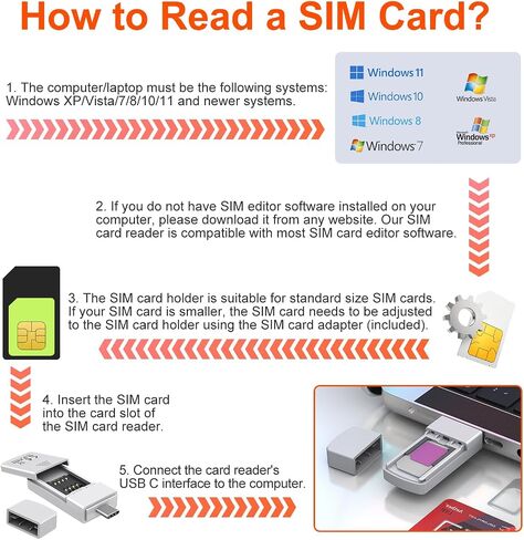 USB C SIM Card Readers - Sim Card Adapter Kit, Standard, Micro, Nano Sim Card Adapter with Eject Pin - USBC to Sim Card Reader Edit and Read Messages/Contacts, Plug & Play for Windows Computer Laptop in Kuwait