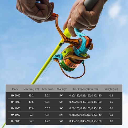 RUNCL Billings HX Spinning Reel, 5+1 BB, All-Metal Frame, CNC Aluminum Spool, 5.0:1 Gear Ratio, 22 lbs Max Drag, Reversible Handle, Unique Color-Block Fishing Reel, Sizes 2000-6000 in Kuwait