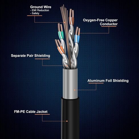 Cat 8 Ethernet Cable, 50ft 15M Heavy Duty High Speed Network LAN Patch Cord with Gold Plated RJ45 Connectors, 26AWG, 2000Mhz Indoor & Outdoor Internet Network Cable for Modem Router Gaming PC in Kuwait