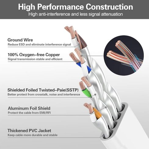 HiiPeak Cat 8 Ethernet Cable 100ft - Cat8 Flat Internet Cable High Speed LAN Patch Network Cables with RJ45 Gold Plated Connector, Compatible with Cat5/Cat6/Cat7, White(100 ft) in Kuwait