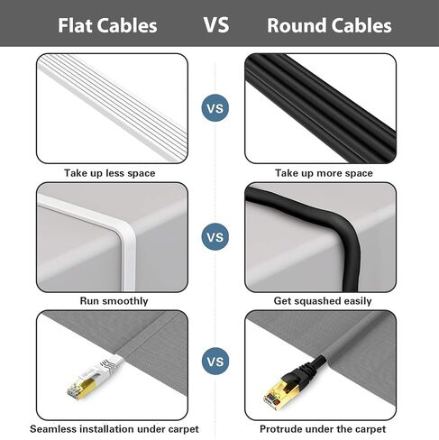 HiiPeak Cat 8 Ethernet Cable 100ft - Cat8 Flat Internet Cable High Speed LAN Patch Network Cables with RJ45 Gold Plated Connector, Compatible with Cat5/Cat6/Cat7, White(100 ft) in Kuwait