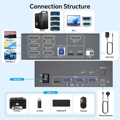 KVM Switch 3 Monitors MST 1 Laptop 1 Desktop, Reyoten Triple Monitors KVM in Kuwait