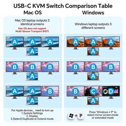 KVM Switch 3 Monitors MST 1 Laptop 1 Desktop, Reyoten Triple Monitors KVM in Kuwait