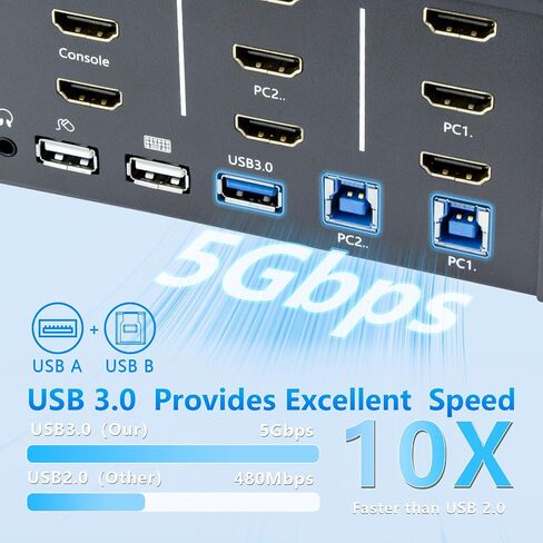 KVM Switch 4 Monitors 2 Computers, HDMI 4K@60Hz KVM Switch with USB3.0, 2 Computers Share One Set of Keyboard, Mouse and Monitors, Supports Windows/Mac/Linux in Kuwait