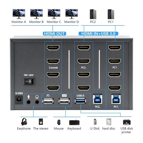 KVM Switch 4 Monitors 2 Computers, HDMI 4K@60Hz KVM Switch with USB3.0, 2 Computers Share One Set of Keyboard, Mouse and Monitors, Supports Windows/Mac/Linux in Kuwait