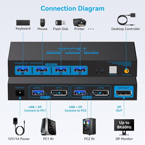 8K@60Hz KVM Switch 1 Monitors 2 Computers Displayport 4K@120Hz in Saudi Arabia
