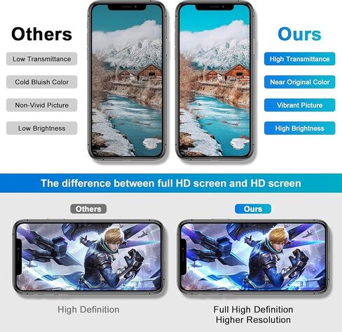 LMQ for iPhone 15 Screen Replacement 6.1''LCD with Repair Tool Kits in Kuwait