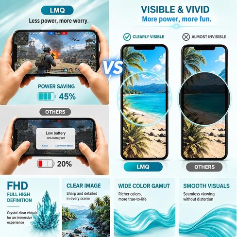 LMQ for iPhone 15 Screen Replacement 6.1''LCD with Repair Tool Kits in Kuwait