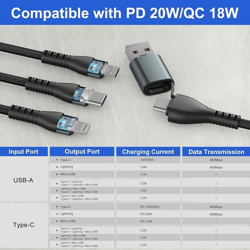 100W USB C Multi Charging Cable 10FT, 5A USB A/C to 3 in 1 Fast Charging Cable with Lightning/Type C/Micro USB, Nylon Braided Universal Charger Cord for iPhone, Samsung, Laptop, Tablet in Kuwait