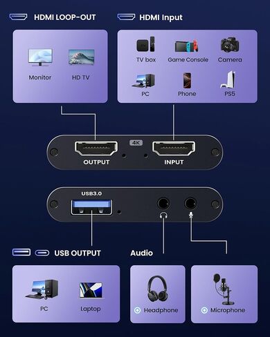 4K HDMI Capture Card for Streaming, USB 3.0/Type-C Game Video Capture Card in Kuwait