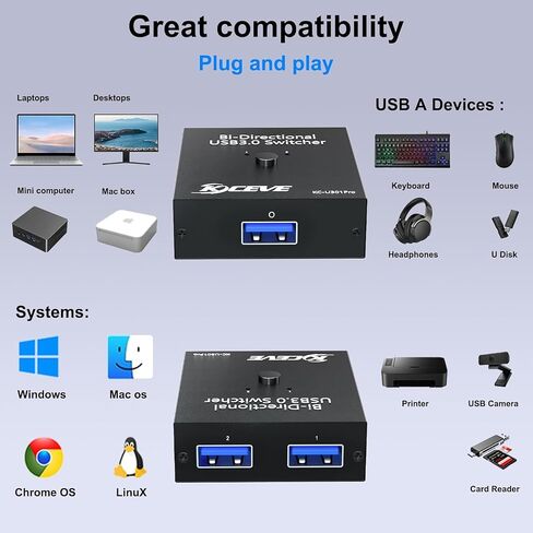 USB 3.0 Switch, Bi-Directional USB Switch 2 in 1 Out / 1 in 2 Out, USB3.0 Switcher Selector for 2 Computers Share Keyboard Mouse Scanner Printer,USB Cable not Included in Kuwait