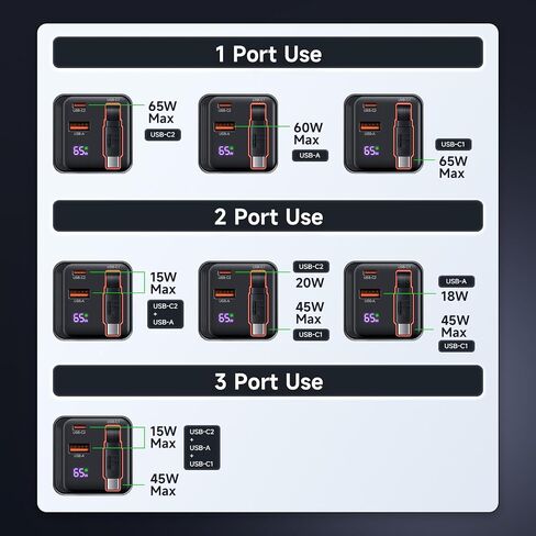 65W Retractable Wall Charger, USB C Charger Block Built-in Type C Cable in Kuwait