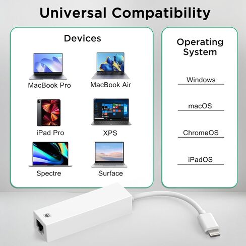 Lightning to RJ45 Ethernet Adapter,Plug and Play, Compatible with iPhone 14/13/12/11/XS/XR/X/8/7/iPad/iPod, Supports 100Mbps in Kuwait